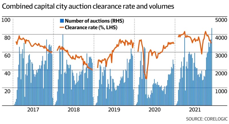 Auction listings double as sellers rush to beat Christmas    By Nila Sweeney