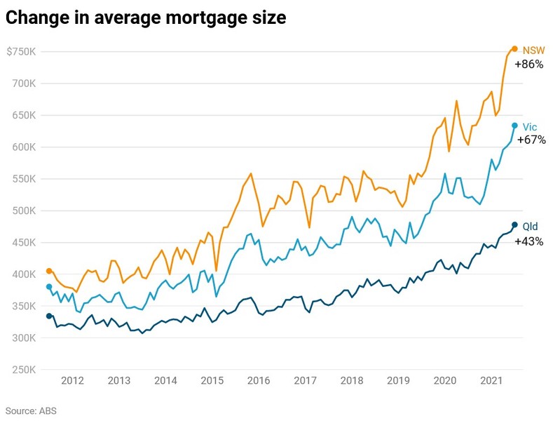 Perth house values climb $260 a day amid fears of living standard hit    By David Prestipino and Shane Wright