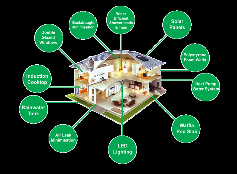 Listings with eco-friendly and disaster-resistant features are selling quickly and for a premium