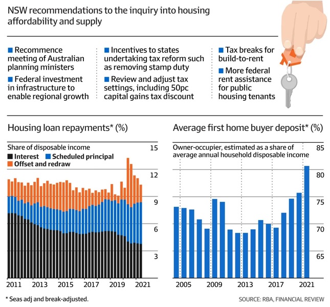 NSW targets capital gains as property tax fight erupts    By John Kehoe