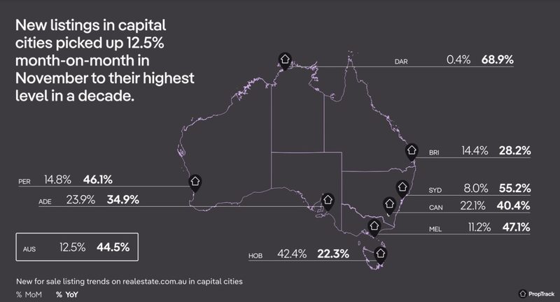 Australian city property hunters see biggest wave of new homes for sale in a decade    By Brendan Casey