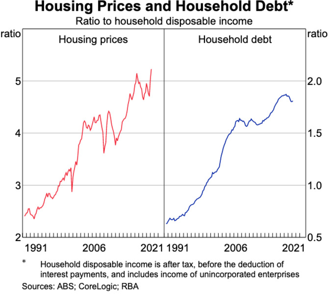 Australian Housing – Testing the Limits     By Michael Fagan 